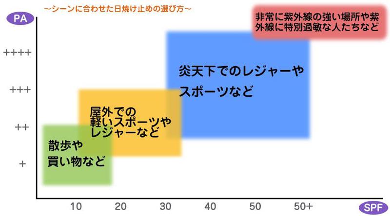 それ勘違いかも 紫外線対策 油断しないで 曇りでも 雨でも 屋内でも Coolverre それ勘違いかも 紫外線対策 油断しないで 曇りでも 雨でも 屋内でも Coolverre
