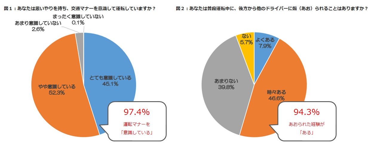 自分が加害者になる可能性も あおり運転 対策 Coolverre