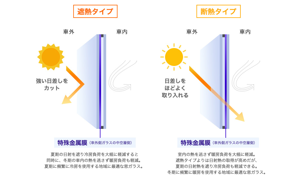 断熱と遮熱の違いとは 車のフロントガラスの日除け対策についてもご紹介 Coolverre