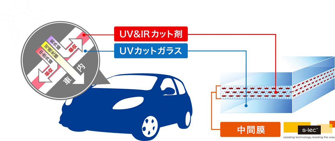 熱さと紫外線カットのイメージ